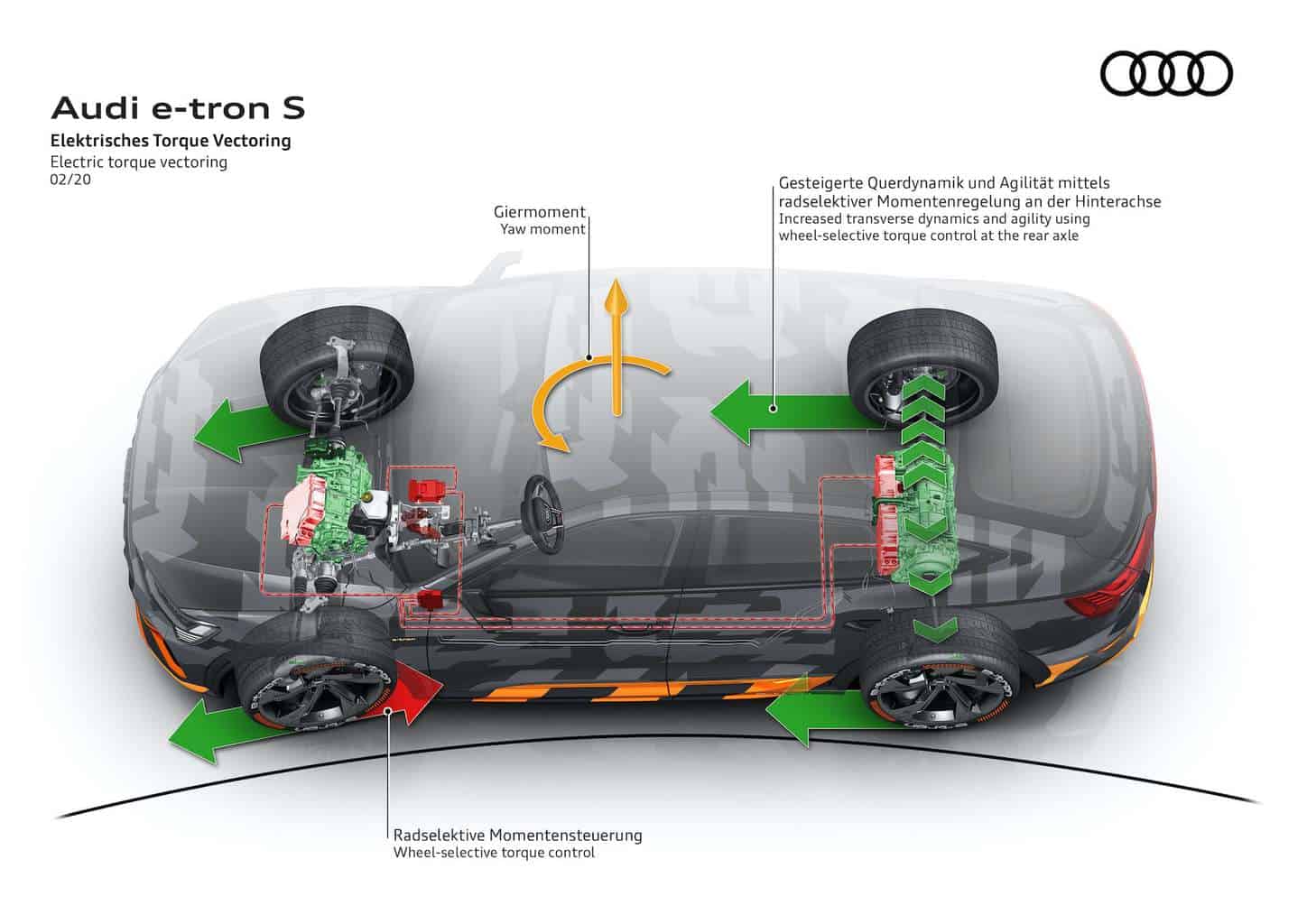Audi quattro e-tron Elektroauto Torque Vectoring