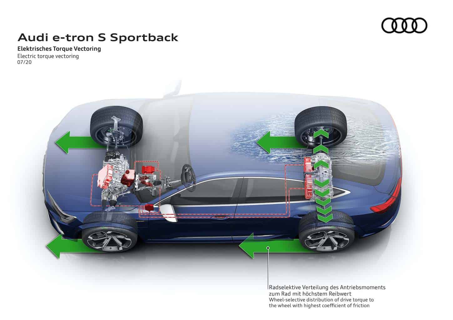 Audi e-tron S Sportback Torque Vectoring