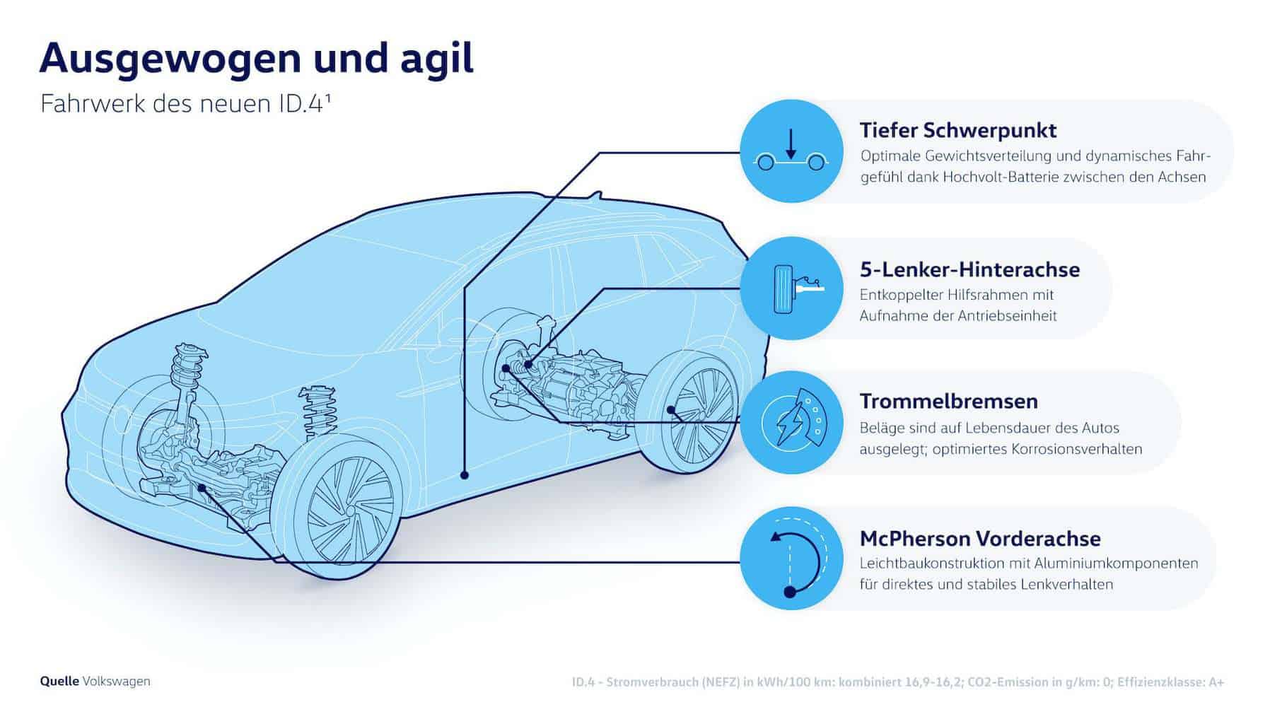 VW-Grafik-Fahrwerk-ID4