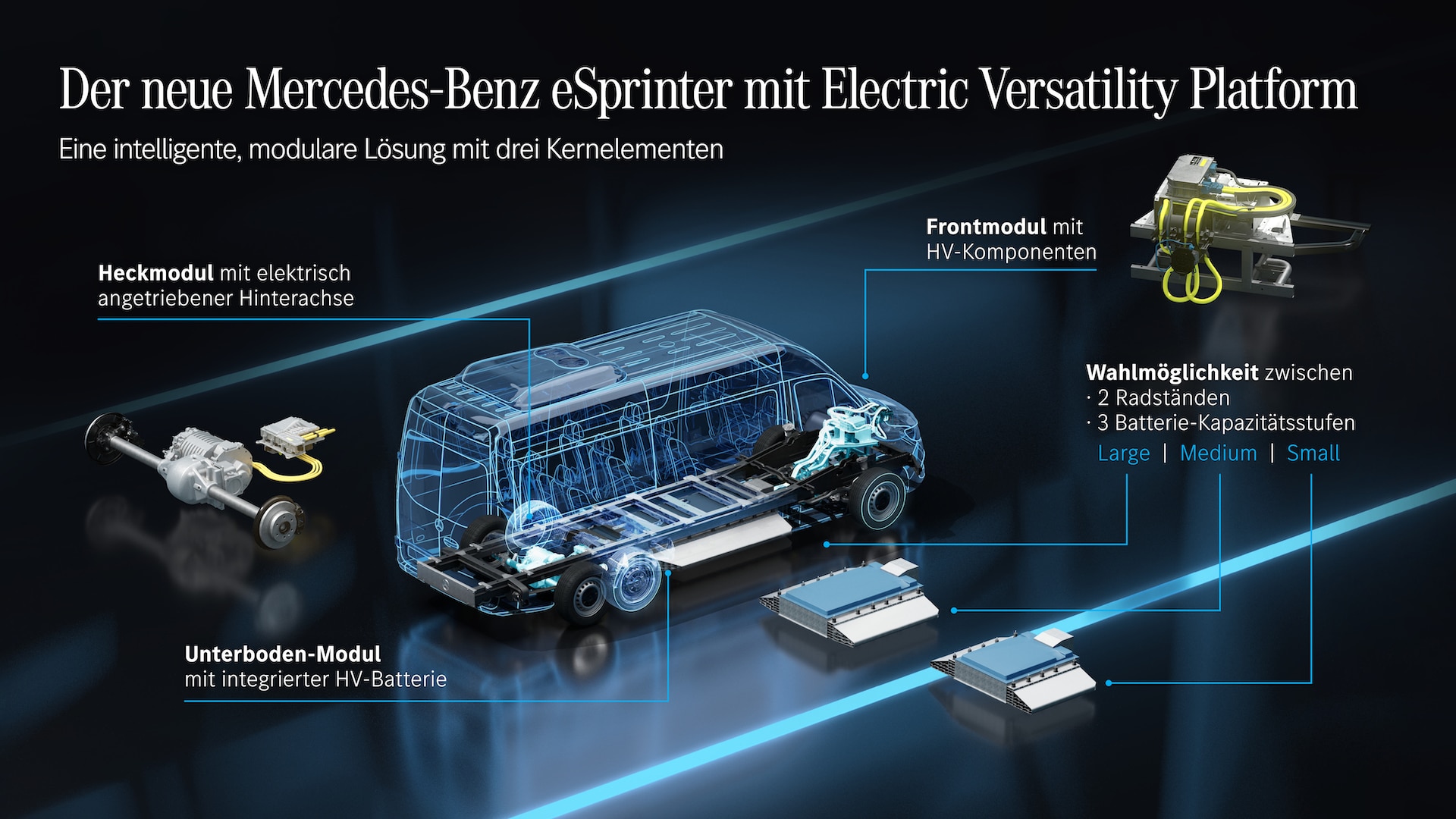Mercedes-Benz-Elektro-Sprinter-Plattform
