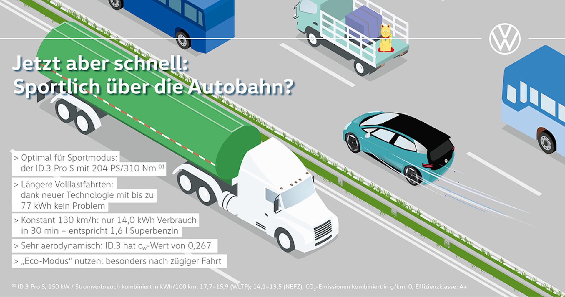 Volkswagen-Elektroauto-Reichweite-Autobahn