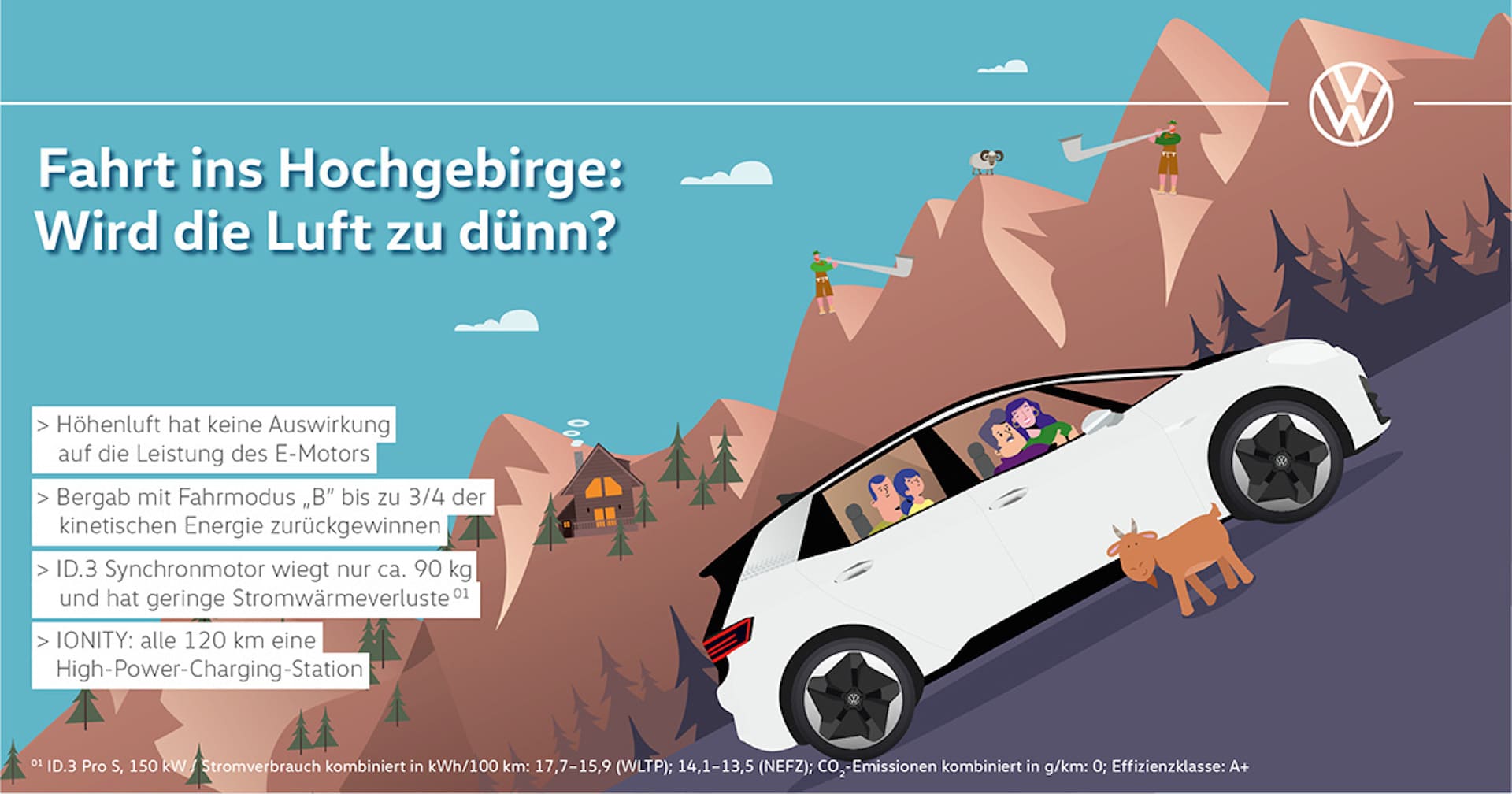 Volkswagen-Elektroauto-Reichweite-Berge