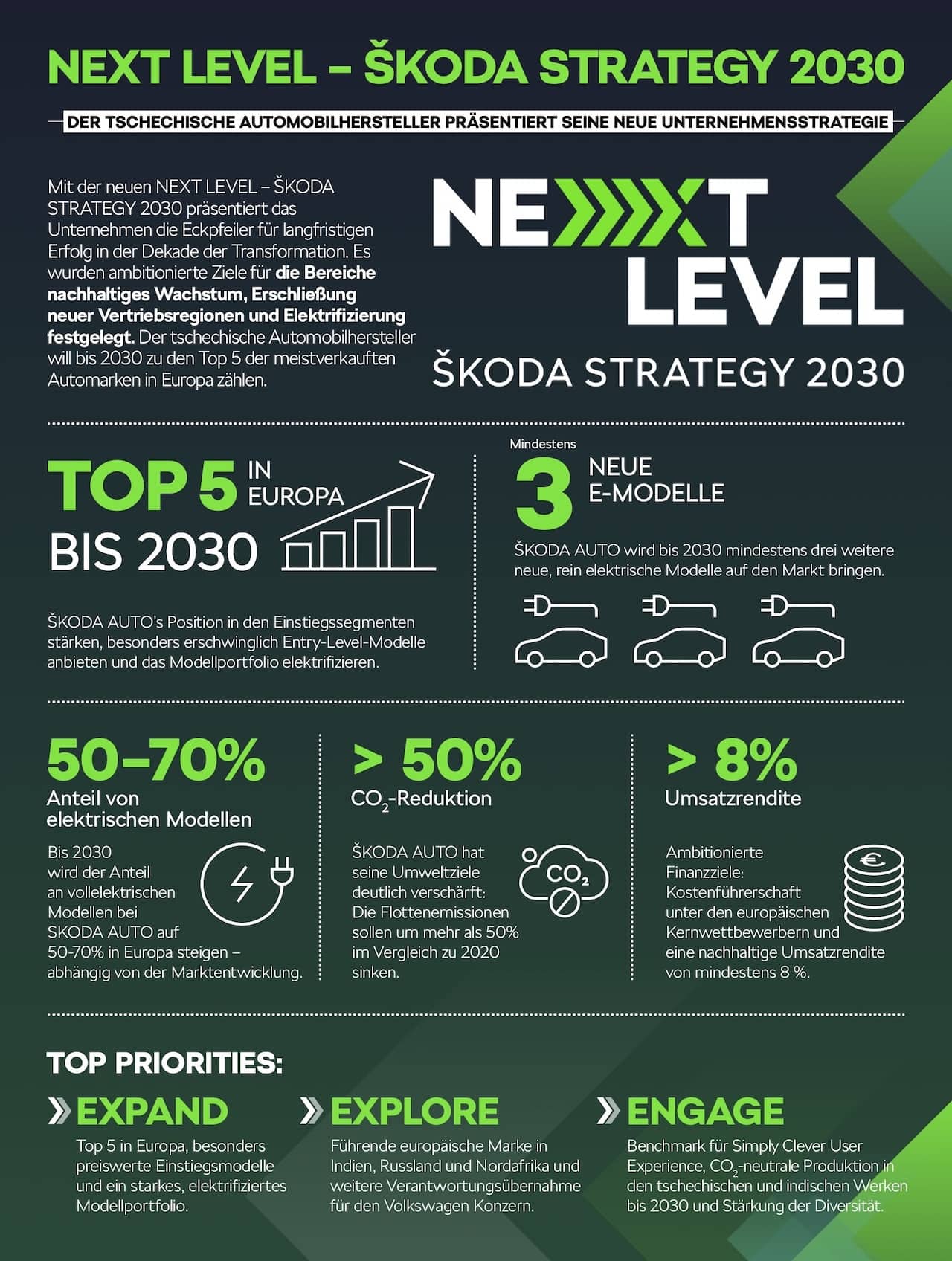 Skoda-Elektromobilität-Digitalisierung-Strategie-2030
