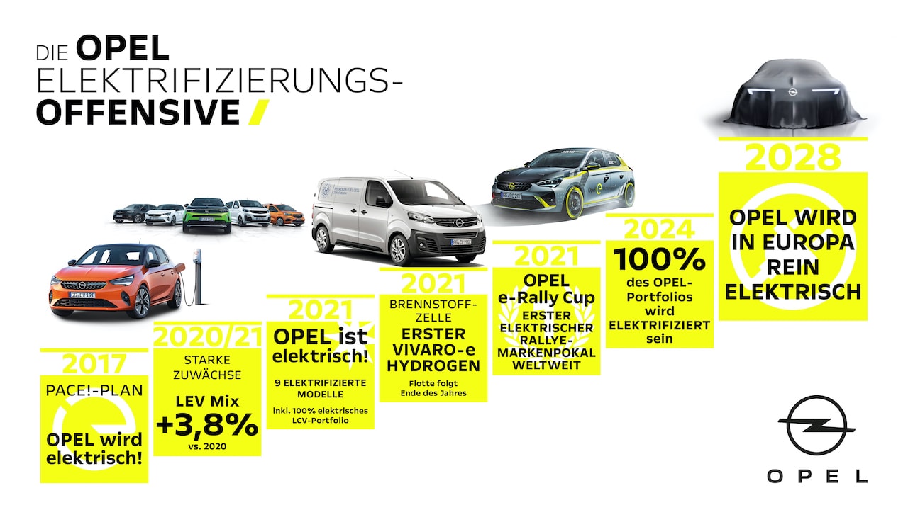 Opel-E-Auto-Offensive