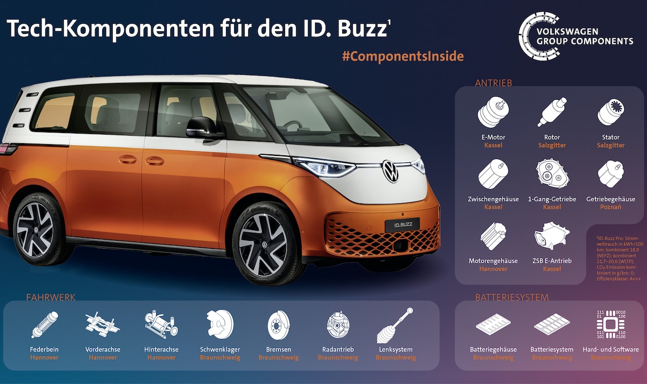 VW-ID-Buzz-Elektroauto-Komponenten